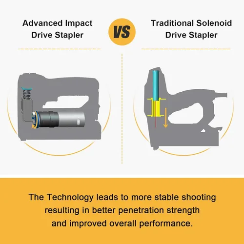 Vista 2 de NEU MASTER Electric Staple Gun, Cordless Staple Guns with Staples & USB Charger, Heavy Duty for Upholstery, Crafts, Carpentry, Material Repair