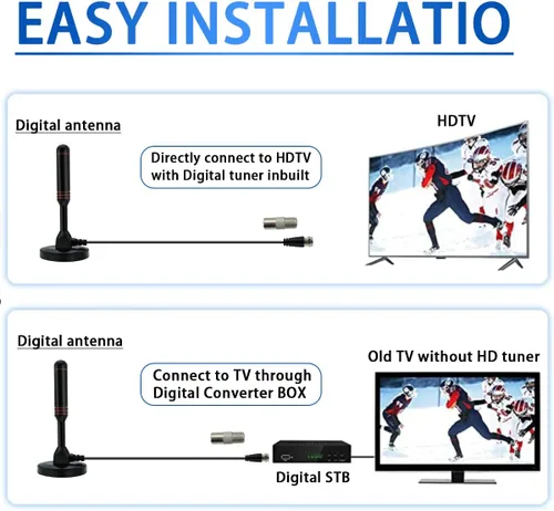 Vista 3 de Antena digital HDTV - Potente base magnética - Cable coaxialadaptador de CA - Rango de recepción de señal de más de 60 millas - Antena HDTV
