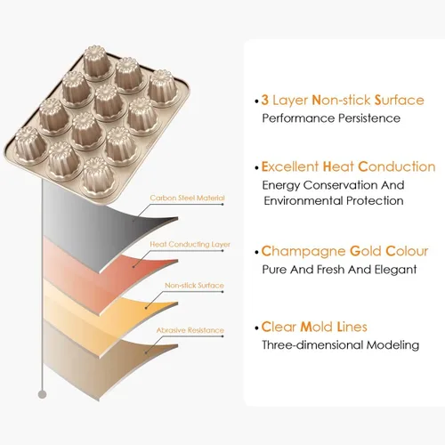 Vista 4 de Moldes antiadherentes para hornear cupcakes, 12 cavidades, molde de canelés, mini bandeja para hornear magdalenas, moldes para horno