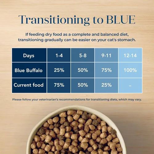 Vista 7 de Blue Buffalo Basics - Alimento seco para gatos sin granos, cuidado de la piel y el estómago, dieta de ingredientes limitados para gatos