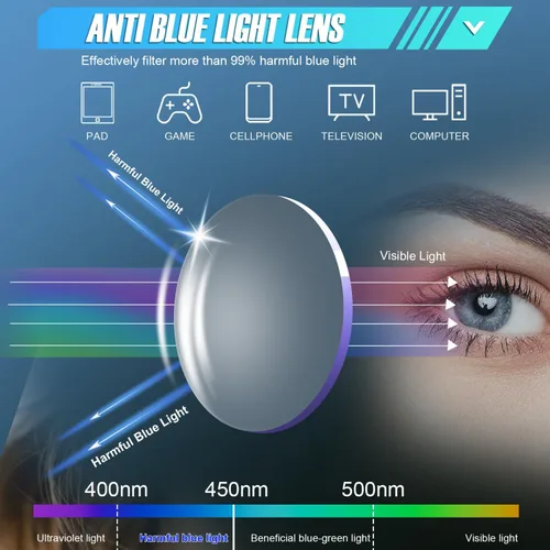 Vista 3 de 4 Pack Safety Glasses Goggles For Women Anti Fog, Cute Protective Eyewear for Nurses, ANSI Z87+ Anti-Blue Light