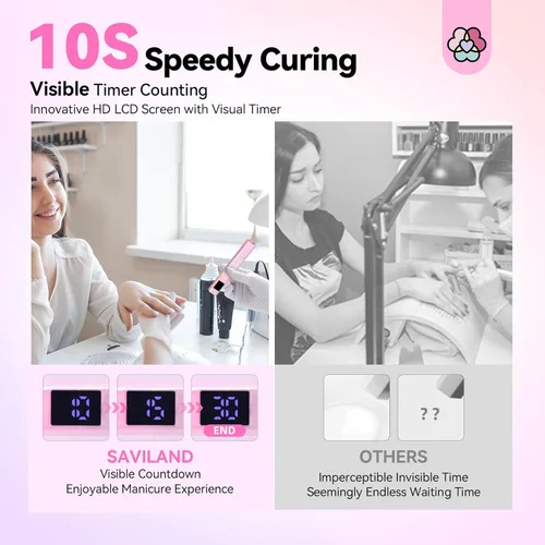 Vista 5 de SAVILAND Luz UV para Uñas – Lámpara UV de Mano para Uñas de Gel, Lámpara LED para Uñas, Mini Secadora de Uñas Portátil para Curar Esmalte de Gel