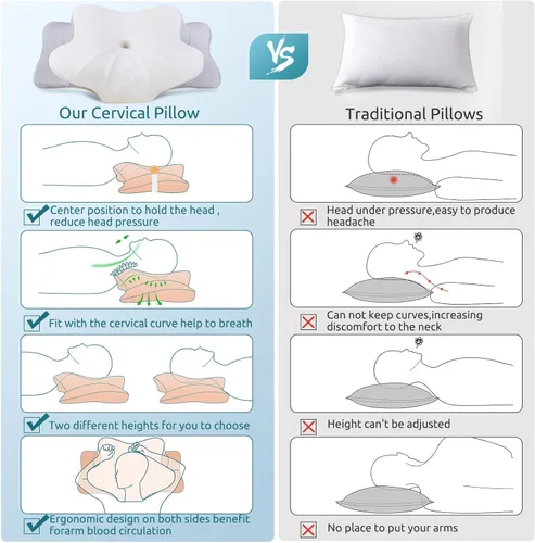 Vista 5 de Almohada cervical para aliviar el dolor de cuello, espuma viscoelástica de contorno, almohadas ortopédicas ergonómicas de apoyo para el cuello