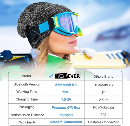 Vista 2 de HIGHEVER Bluetooth Hat - Stocking Stuffers Gifts for Men Women
