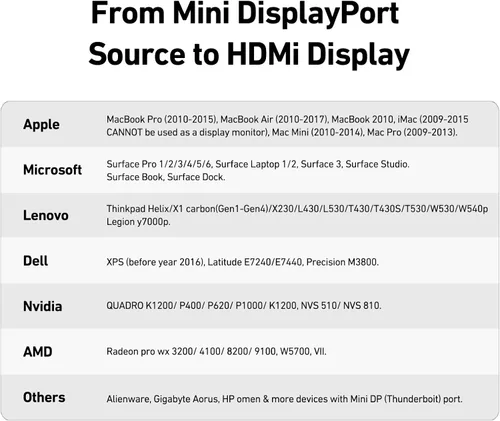 Vista 3 de BENFEI Adaptador Mini DisplayPort a HDMI 4K, Thunderbolt 2 a HDMI, compatible con MacBook Air/Pro, Microsoft Surface Pro/Dock, Monitor, Proyector