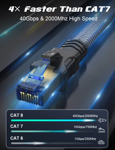 Vista 2 de Cable Ethernet Cat 8 de 3 pies, paquete de 2 cables de red de Internet Cat8 de alta velocidad de 2000 Mhz 40Gbps S/FTP blindados RJ45