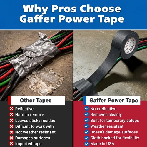 Vista 7 de Gaffer Power - Cinta adhesiva que brilla en la oscuridad, 1 pulgada x 15 pies, fabricada en Estados Unidos Brillan en la oscuridad