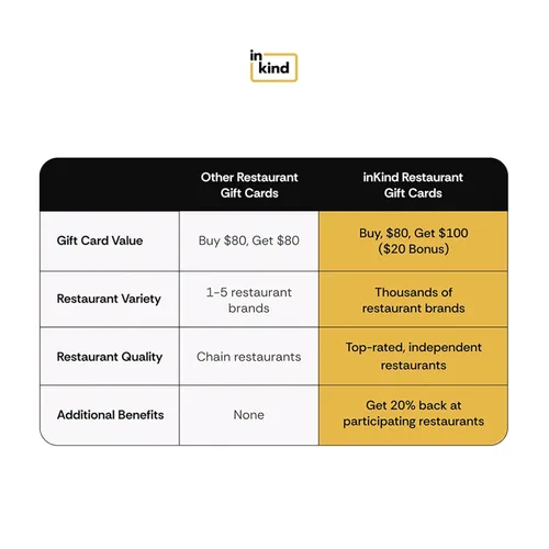 Vista 5 de inKind Tarjeta de regalo electrónica - Entrega por correo electrónico