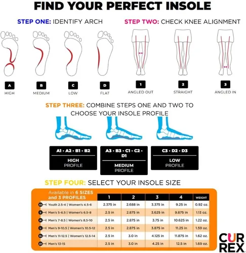 Vista 5 de Plantillas Currex RunPro para zapatos de correr, inserciones de soporte de arco para ayudar a reducir la fatiga, prevenir lesiones, mejorar
