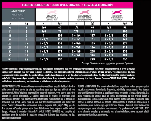 Vista 8 de Eukanuba Adult Small Bites, comida seca para perro en bolsa de 4.5 lb