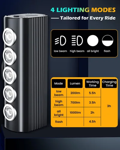 Vista 5 de Super Bright Bike Lights for Night Riding- USB Rechargeable Bicycle Headlights, IPX5 Waterproof Bike Headlight and Taillight, Bicycle Light Set for