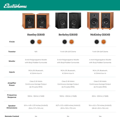 Vista 7 de Electrohome Montrose Record Player Stereo System, 4" Bluetooth Powered Bookshelf Speakers, Belt-Drive Turntable with Audio-Technica Stylus, Speed
