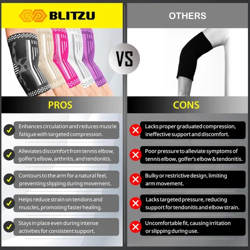 Vista 8 de BLITZU Paquete de 2 mangas de compresión de codo para tendinitis, soporte para codo de tenis para hombres y mujeres, golfistas, alivio del dolor