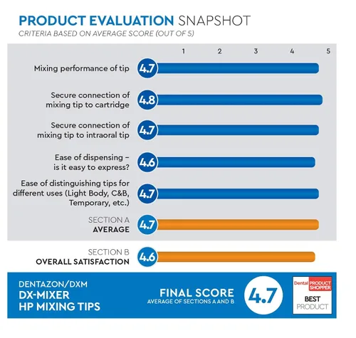 Vista 5 de 48pcs Impression Dental Mixing Tips 0.256 in VPS/PVS Heavy Body- DX-Mixer®