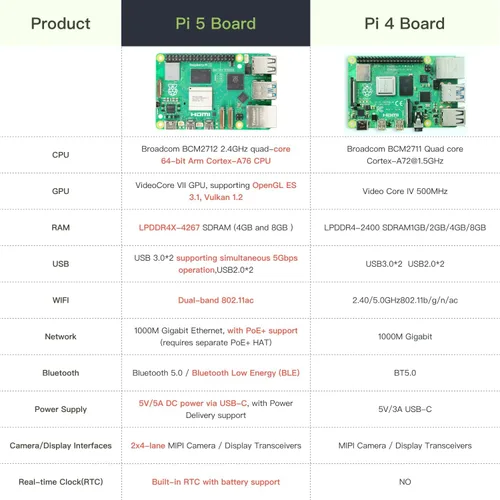 Vista 8 de iRasptek Kit de inicio para Raspberry Pi 5 RAM 8GB -128GB Edición de OS-Bookworm precargado (caja de aluminio)