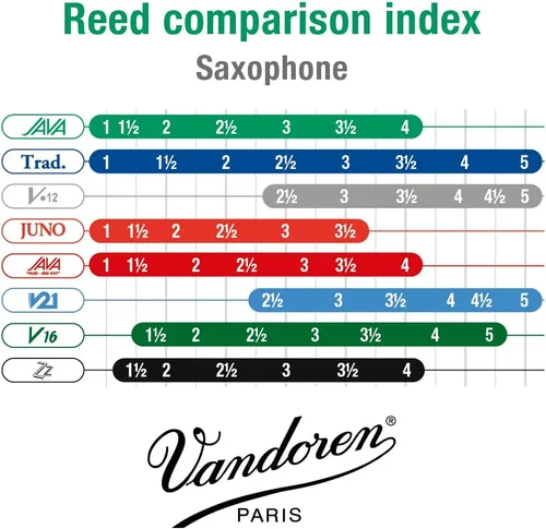 Vista 5 de Vandoren JAVA lengüetas para saxofón alto, resistencia 2, caja de 10