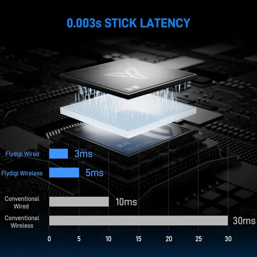 Vista 3 de FLYDIGI Apex 5 PC Controller, Forceflex Joystick 2.0, ForceAdapt Triggers, 3ms Ultra-Low Latency, RGB Light Bar, Full-Color LCD Display,1500mAh