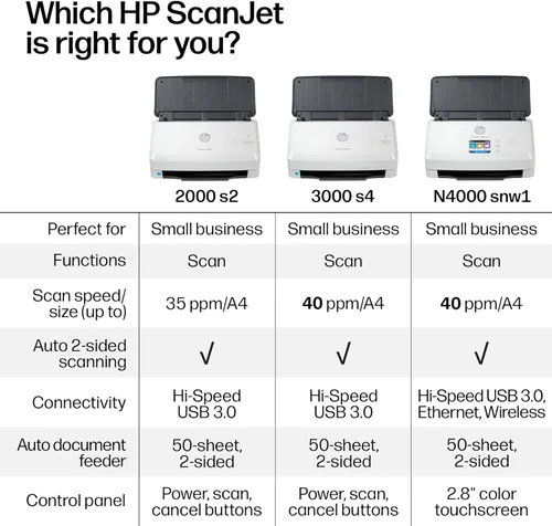 Vista 6 de HP ScanJet Pro N4000 snw1, escáner rápido de 2 caras con alimentador automático de documentos, lo mejor para pequeñas empresas (6FW08A)