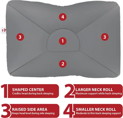 Vista 4 de Core Products D-Core - Almohada cervical para el cuello – Soporte ortopédico extra firme para molestias de cuello, personas que duermen de espalda