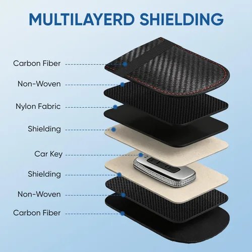 Vista 7 de TICONN Paquete de 2 Bolsas Faraday para Llavero, Protector de Jaula Faraday de 3.25"X4.75", Bloqueo de Señal RFID para Automóvil, Bolsa Antirrobo