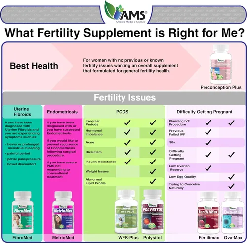 Vista 7 de America Medic & Science Preconception Plus (180 cápsulas) Concepción y suplemento de fertilidad Píldoras formuladas por médicos para apoyar