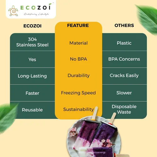 Vista 5 de ecozoi Moldes de Paletas de Acero Inoxidable y Estante - 10 Moldeadores de Paletas de Hielo Cuadrados + 50 Palitos de Bambú Reutilizables + 20