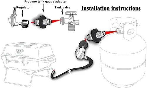 Vista 5 de DOZYANT Adaptador Universal de Tanque de Propano POL con Medidor – Convierte Válvula de Servicio de Tanque LP POL a QCC1 / Tipo 1, Conexión de Tipo