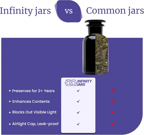 Vista 9 de Infinity Jars 50 ml (1.69 fl oz) Tarro de vidrio negro con bloqueo ultravioleta, hermético, a prueba de olores, recargable, para hierbas, especias