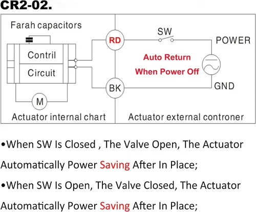 Vista 8 de 1/2" 3/4" 1" 110-230VAC Válvula de Bola Eléctrica Motorizada Normalmente Cerrada/Abierta CF8/Acero Inoxidable 304 Con Enchufe de EE. UU.