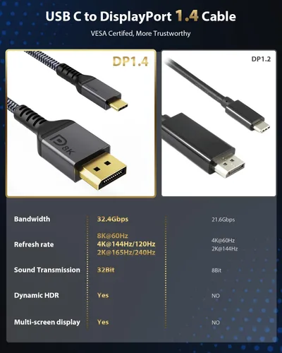 Vista 2 de Cable Maxonar USB C a DisplayPort 8K@60Hz 4K@60Hz/144Hz/120Hz 5K@60Hz 2K@240Hz Thunderbolt 3 a DisplayPort Cable HBR3 DP 1.4 Adaptador para MacBook
