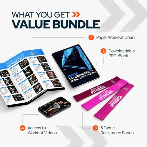 Vista 6 de Fabric Mini Resistance Bands Sets for Trainers, Bootcamp, Gym for Men and Women in Fun Colors - Ebook, Videos and Workout Chart Included by Iron