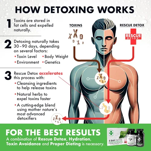 Vista 7 de Rescue Detox Concentrados de desintoxicación de 5 días +Plus Elimina permanentemente todas las toxinas