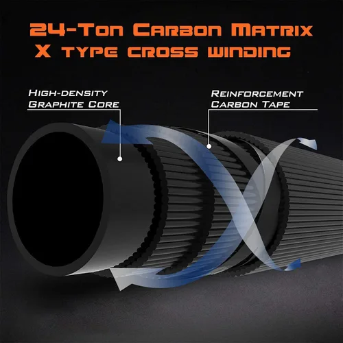 Vista 8 de EOW XPEDITE PRO Cañas de pescar telescópicas portátiles de fundición y spinning, 24T en blanco de carbono y punta de carbono sólido, mango