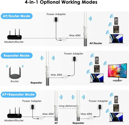 Vista 5 de WAVLINK AC1200 Extensor WiFi de largo alcance para exteriores/punto de acceso inalámbrico con POE activo/pasivo, puerto WAN/LAN, IP67 impermeable