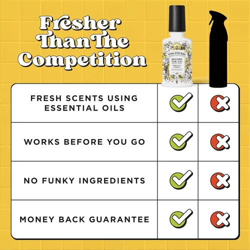 Vista 8 de Poo-Pourri - Spray para inodoro antes de ir, aroma cítrico original, 4 onzas líquidas