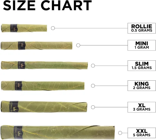 Vista 3 de King Palm Flavors Rollie Size Cones - 2 Pack, 4 Rolls Terpene Infused - Squeeze & Pop Pre Rolls - Organic Flavored Cones - (Cherry Charm)