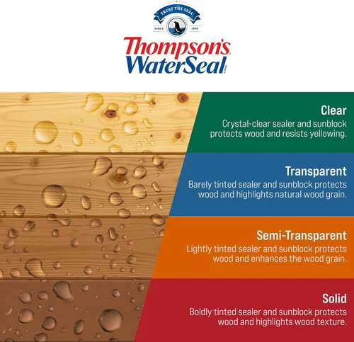 Vista 8 de Thompson’s WaterSeal sellador y repelente de manchas impermeable para madera de color sólido, cedro natural, 1 galón