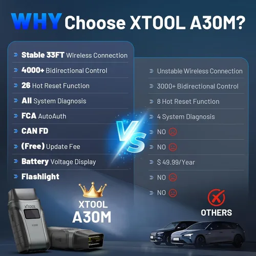 Vista 2 de Herramienta de diagnóstico del escáner OBD2 XTOOL Anyscan A30M V2.0, herramienta de escaneo bidireccional inalámbrico 2026 con actualizaciones