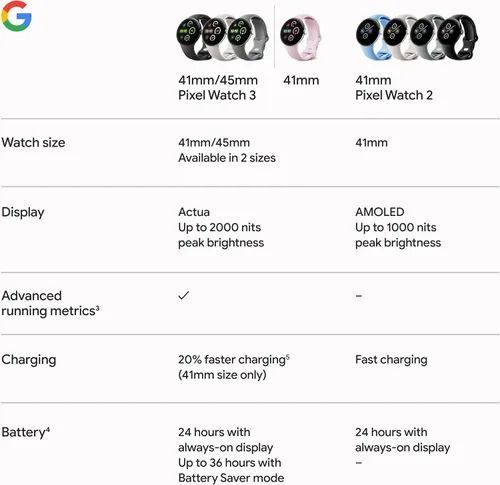 Vista 10 de Reloj inteligente Google Pixel Watch 3 (41mm) Modelo 2024 - Reloj inteligente Android, seguimiento de frecuencia cardíaca, Fitbit para correr