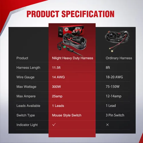 Vista 8 de Nilight 10018W 14AWG Kit de arnés de cableado con conector DT Barra de 12V, interruptor de encendido y apagado, relé de potencia, fusible de hoja