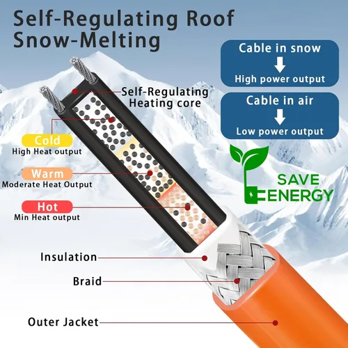 Vista 5 de Cinta térmica de 12 pies para tuberías de agua, protección contra congelación, IP65, impermeable, 7 W/pies, 110 V, cable de calor para tubería