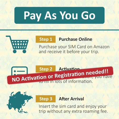 Vista 3 de Sudeste asiático solo SIM Indonesia, Malasia, Singapur, Tailandia, Camboya 1 GB al día a 4G LTE Datos de Internet de alta velocidad