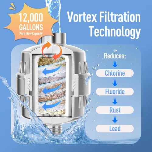 Vista 3 de Filtro de ducha resistente, filtro de cabezal de ducha para agua dura con Kdf55 de alto rendimiento y vitamina C, sistema de reducción de cloro