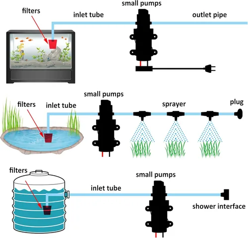 Vista 7 de Bomba de diafragma de 12 voltios, 3LPM 0.8 GPM 100PSI, bomba de rociador autocebante de 12 V CC, interruptor de presión de agua para autocaravana